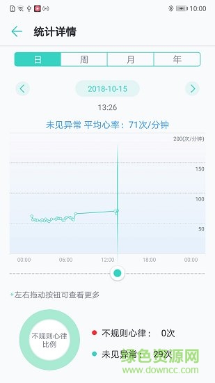 华为心脏健康研究所